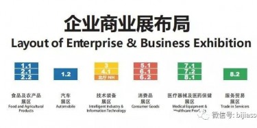 第三屆進博會企業(yè)商業(yè)展展區(qū)圖發(fā)布，不容錯過